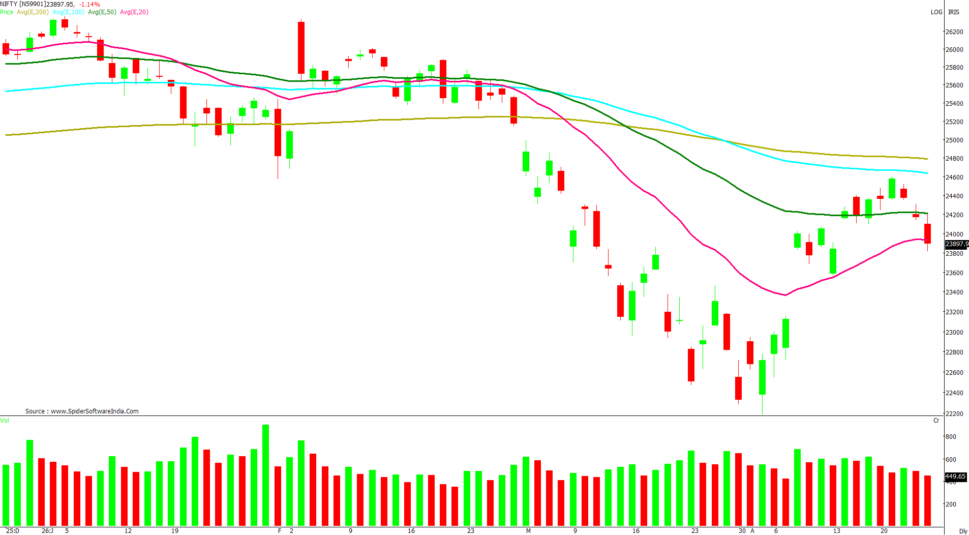 Manas Jaiswal Research Analyst Image